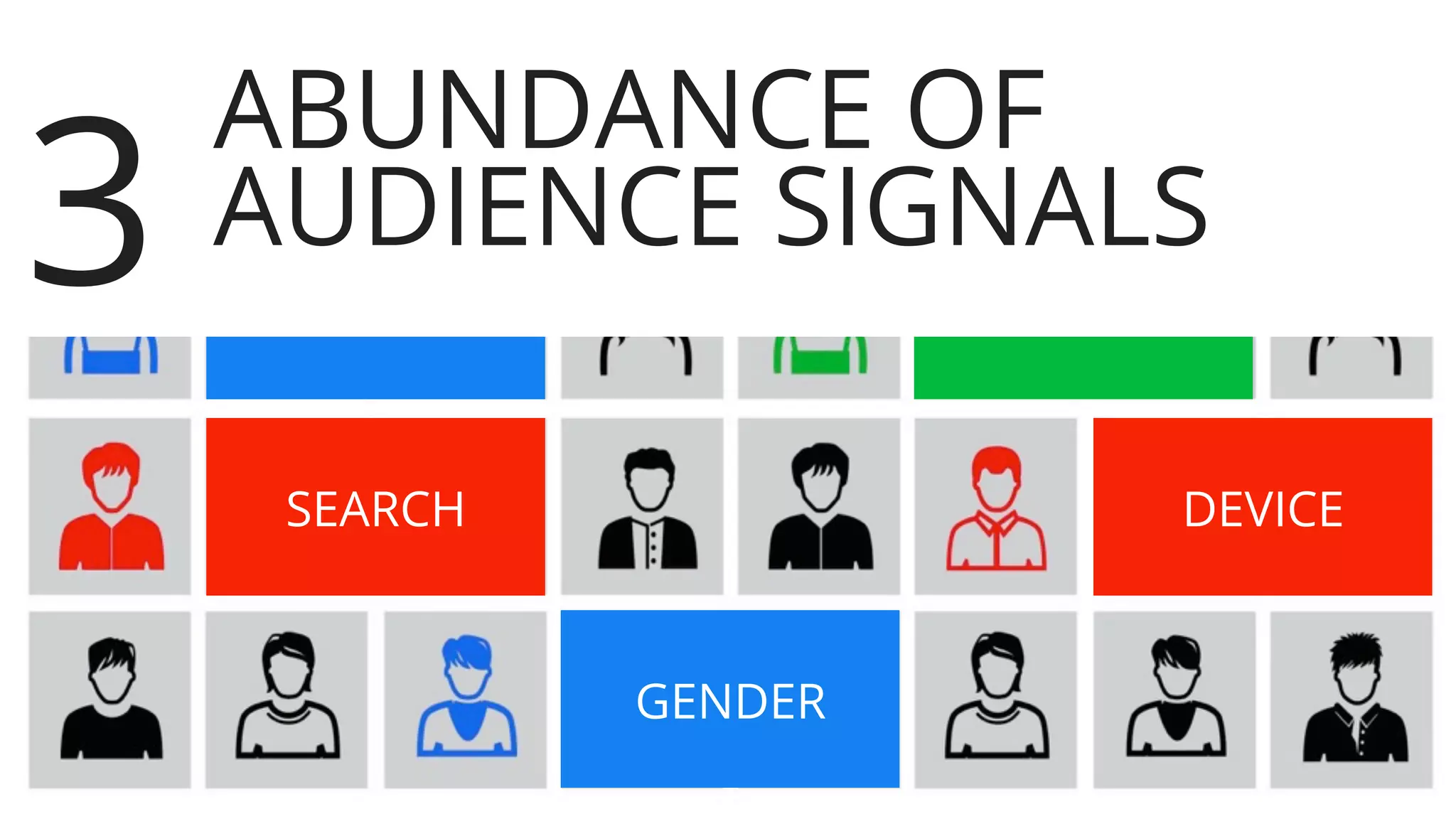 Google Confidential and Proprietary
LOCATION
SEARCH DEVICE
AGE INTEREST
GENDER
ABUNDANCE OF
AUDIENCE SIGNALS3
 