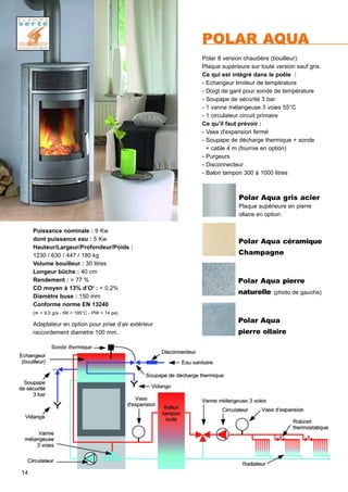 POLAR AQUA
Polar 8 version chaudière (bouilleur).
Plaque supérieure sur toute version sauf gris.
Ce qui est intégré dans le poêle :
- Echangeur limiteur de température
- Doigt de gant pour sonde de température
- Soupape de sécurité 3 bar
- 1 vanne mélangeuse 3 voies 55°C
- 1 circulateur circuit primaire
Ce qu’il faut prévoir :
- Vase d'expansion fermé
- Soupape de décharge thermique + sonde
+ cable 4 m (fournie en option)
- Purgeurs
- Disconnecteur
- Balon tampon 300 à 1000 litres
Puissance nominale : 9 Kw
dont puissance eau : 5 Kw
Hauteur/Largeur/Profondeur/Poids :
1230 / 630 / 447 / 180 kg
Volume bouilleur : 30 litres
Longeur bûche : 40 cm
Rendement : > 77 %
CO moyen à 13% d’O2
: < 0,2%
Diamètre buse : 150 mm
Conforme norme EN 13240
(m = 9,0 g/s - tW = 195°C - PW = 14 pa)
Polar Aqua
pierre ollaire
Polar Aqua céramique
Champagne
Polar Aqua pierre
naturelle (photo de gauche)
1214
Polar Aqua gris acier
Plaque supérieure en pierre
ollaire en option
Adaptateur en option pour prise d’air extérieur
raccordement diamètre 100 mm.
 