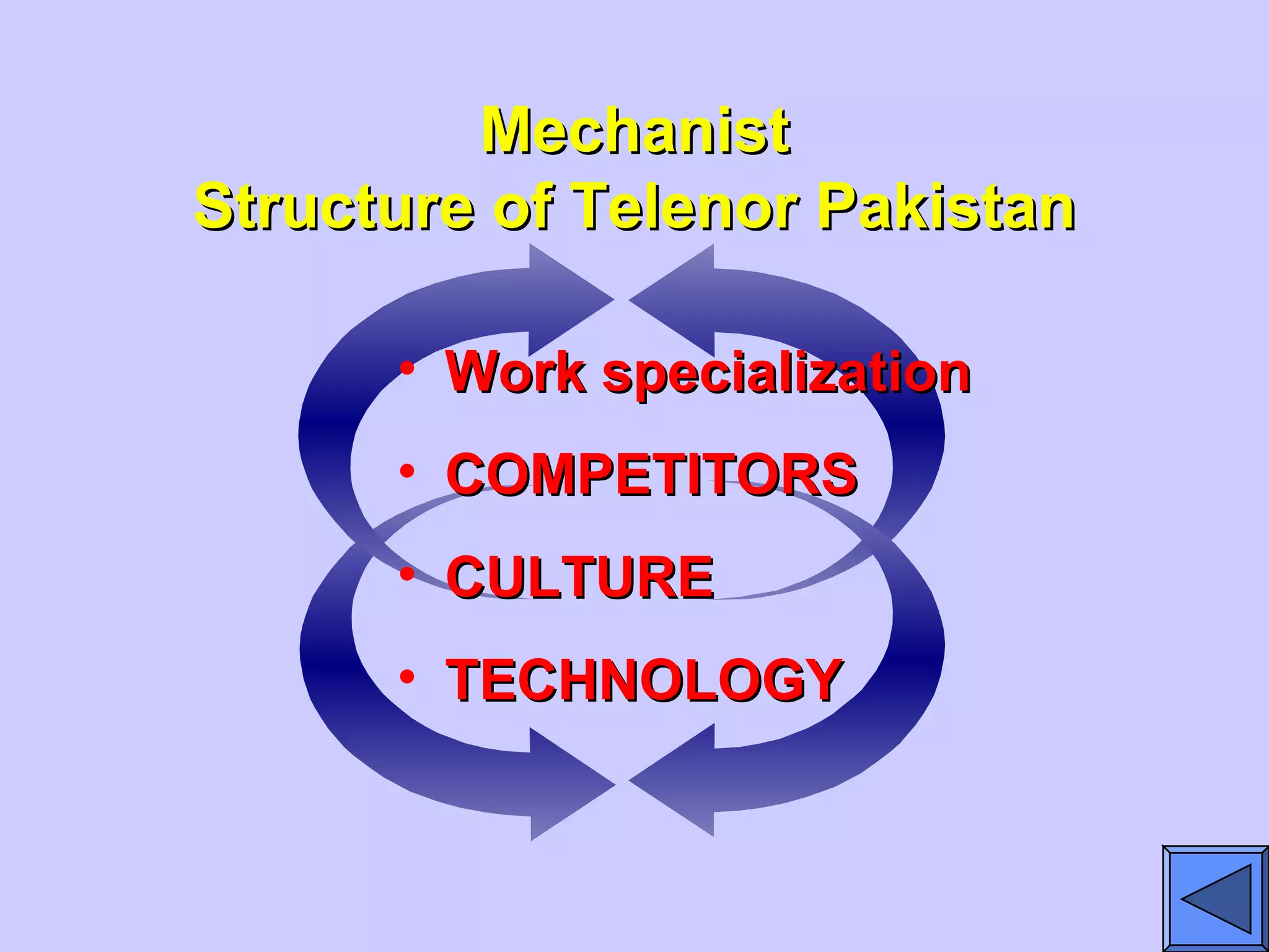 MechanistMechanist
Structure of Telenor PakistanStructure of Telenor Pakistan
• Work specializationWork specialization
• COMPETITORSCOMPETITORS
• CULTURECULTURE
• TECHNOLOGYTECHNOLOGY
 