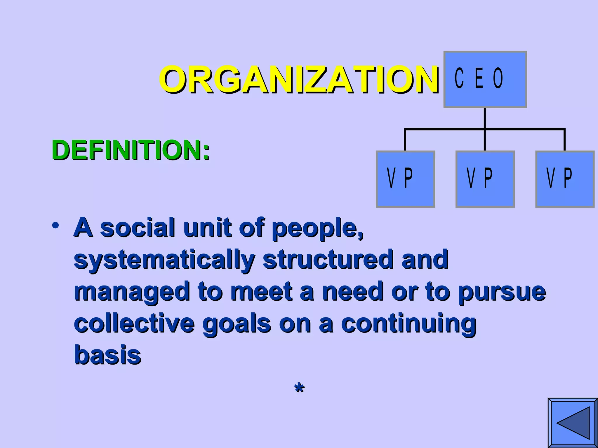 V P V P V P
C E OORGANIZATIONORGANIZATION
DEFINITION:DEFINITION:
• A social unit of people,A social unit of people,
systematically structured andsystematically structured and
managed to meet a need or to pursuemanaged to meet a need or to pursue
collective goals on a continuingcollective goals on a continuing
basisbasis
**
 