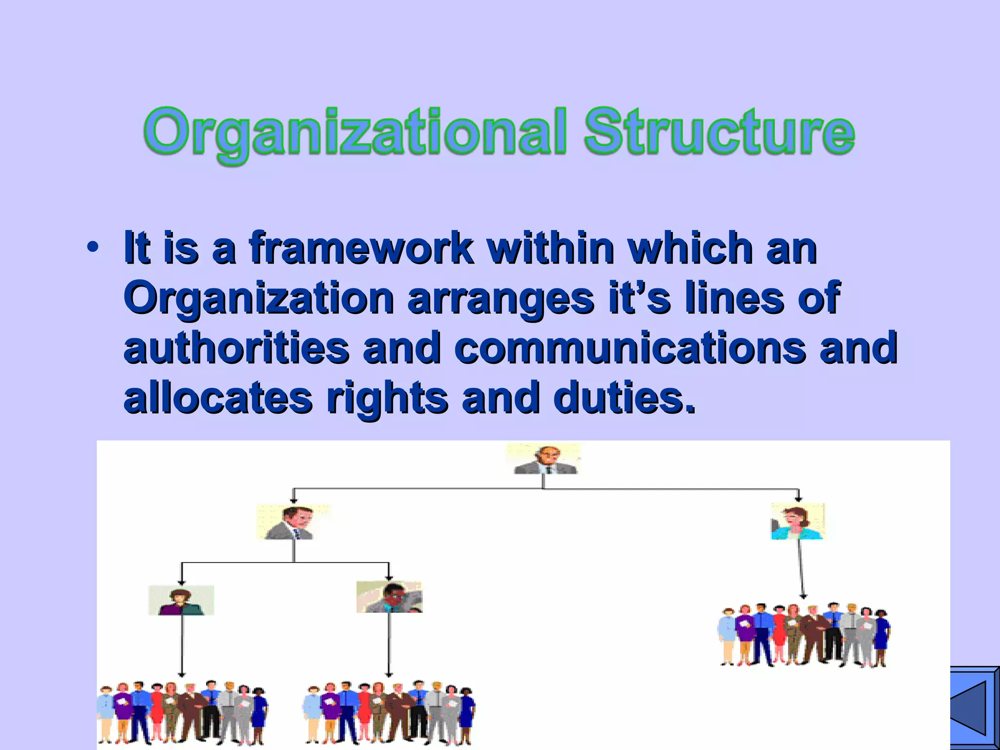 • It is a framework within which anIt is a framework within which an
Organization arranges it’s lines ofOrganization arranges it’s lines of
authorities and communications andauthorities and communications and
allocates rights and duties.allocates rights and duties.
 