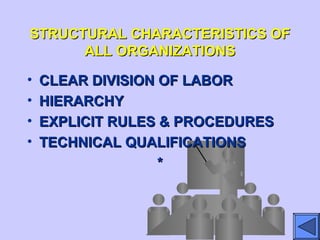 STRUCTURAL CHARACTERISTICS OFSTRUCTURAL CHARACTERISTICS OF
ALL ORGANIZATIONSALL ORGANIZATIONS
• CLEAR DIVISION OF LABORCLEAR DIVISION OF LABOR
• HIERARCHYHIERARCHY
• EXPLICIT RULES & PROCEDURESEXPLICIT RULES & PROCEDURES
• TECHNICAL QUALIFICATIONSTECHNICAL QUALIFICATIONS
**
 