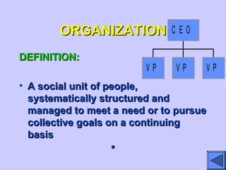 V P V P V P
C E OORGANIZATIONORGANIZATION
DEFINITION:DEFINITION:
• A social unit of people,A social unit of people,
systematically structured andsystematically structured and
managed to meet a need or to pursuemanaged to meet a need or to pursue
collective goals on a continuingcollective goals on a continuing
basisbasis
**
 