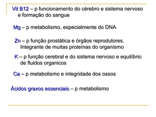 Vit B12Vit B12 – p funcionamento do cérebro e sistema nervoso– p funcionamento do cérebro e sistema nervoso
e formação do sanguee formação do sangue
MgMg – p metabolismo, especialmente do DNA– p metabolismo, especialmente do DNA
ZnZn – p função prostática e órgãos reprodutores.– p função prostática e órgãos reprodutores.
Integrante de muitas proteínas do organismoIntegrante de muitas proteínas do organismo
KK – p função cerebral e do sistema nervoso e equilíbrio– p função cerebral e do sistema nervoso e equilíbrio
de fluidos organicosde fluidos organicos
CaCa – p metabolismo e integridade dos ossos– p metabolismo e integridade dos ossos
Ácidos graxosÁcidos graxos essenciaisessenciais – p metabolismo– p metabolismo
 