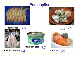 PontuaçõesPontuações
camarões
ostras
Filé de tamboril conchas
75
64
71
51
Atum em óleo
67
 