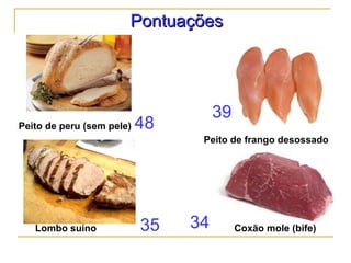 PontuaçõesPontuações
Peito de peru (sem pele)
Peito de frango desossado
Lombo suíno Coxão mole (bife)
48
35
39
34
 