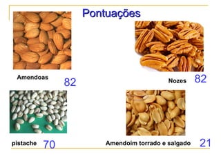 PontuaçõesPontuações
Amendoas
Nozes
pistache
82 82
70 Amendoim torrado e salgado 21
 
