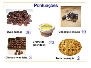 PontuaçõesPontuações
Uvas passas
Torta de maçãs
Chocolate escuro
26
2
10
Chocolate ao leite 3
Creme de
amendoim
23
 