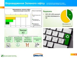 Впровадження Зеленого офісу          (за матеріалами дослідження ЗО в Україні
                                        2011 року еко-клубом НаУКМА Зелена Хвиля)




                                                                                    6
Будь ласка, не друкуйте цей документ,
якщо маєте можливість читати з екрана
 