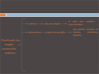 e, nem, mas também,
                    aditivas       ideia de adição        como também...
                                                             mas, porém, contudo, no
                    adversativas      ideia de oposição      entanto,     entretanto,
                                                             todavia...

Classificação das
   orações
coordenadas
   sindéticas
 