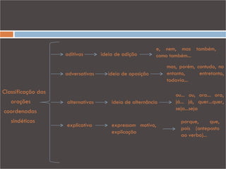 e, nem, mas também,
                    aditivas       ideia de adição        como também...
                                                              mas, porém, contudo, no
                    adversativas      ideia de oposição       entanto,     entretanto,
                                                              todavia...

Classificação das                                                ou... ou, ora... ora,
   orações          alternativas       ideia de alternância      já... já, quer...quer,
                                                                 seja...seja
coordenadas
   sindéticas                                                       porque,      que,
                    explicativa        expressam motivo,
                                                                    pois (anteposto
                                       explicação
                                                                    ao verbo)...
 