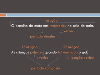 oração
O barulho da moto nos incomodou na sala de aula.
                             verbo
           período simples

       1ª oração               2ª oração
As crianças pularam quando foi marcado o gol.
                 verbo              locução verbal

            período composto
 