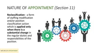 NATURE OF APPOINTMENT (Section 11)
Reclassification - a form
of staffing modification
and/or position
classification action
which is applied only
when there is a
substantial change in
the regular duties and
responsibilities of the
position.
NATURE OF APPOINTMENT
 