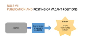 RULE VII
PUBLICATION AND POSTING OF VACANT POSITIONS
AGENCY
Electronic copy
forwarded to
the CSC RO
PUBLISH
Vacant
Positions CSC
Bulletin
 