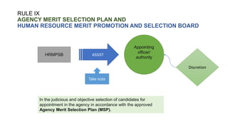 RULE IX
AGENCY MERIT SELECTION PLAN AND
HUMAN RESOURCE MERIT PROMOTION AND SELECTION BOARD
In the judicious and objective selection of candidates for
appointment in the agency in accordance with the approved
Agency Merit Selection Plan (MSP).
HRMPSB ASSIST
Appointing
officer/
authority
Take note
Discretion
 