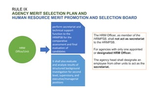 RULE IX
AGENCY MERIT SELECTION PLAN AND
HUMAN RESOURCE MERIT PROMOTION AND SELECTION BOARD
HRM
Office/Unit
perform secretariat and
technical support
function to the
HRMPSB for the
comparative
assessment and final
evaluation of
candidates
It shall also evaluate
and analyze results of
structured background
investigation for second
level, supervisory, and
executive/managerial
positions
The HRM Officer, as member of the
HRMPSB, shall not act as secretariat
to the HRMPSB.
For agencies with only one appointed
or designated HRM Officer.
The agency head shall designate an
employee from other units to act as the
secretariat.
 