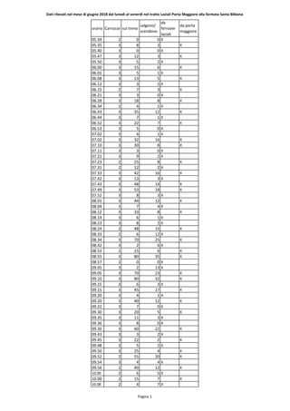 Dati rilevati nel mese di giugno 2018 dal lunedì al venerdì nel tratto Laziali Porta Maggiore alla fermata Santa Bibiana
o...
