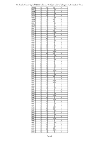 Dati rilevati nel mese di giugno 2018 dal lunedì al venerdì nel tratto Laziali Porta Maggiore alla fermata Santa Bibiana
1...