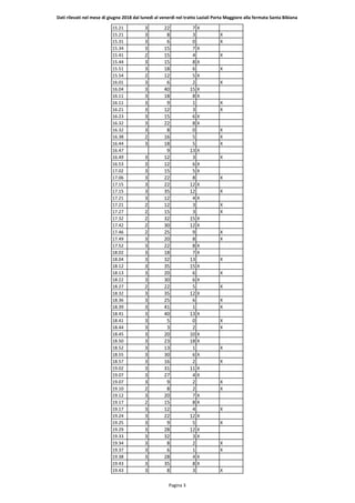 Dati rilevati nel mese di giugno 2018 dal lunedì al venerdì nel tratto Laziali Porta Maggiore alla fermata Santa Bibiana
1...