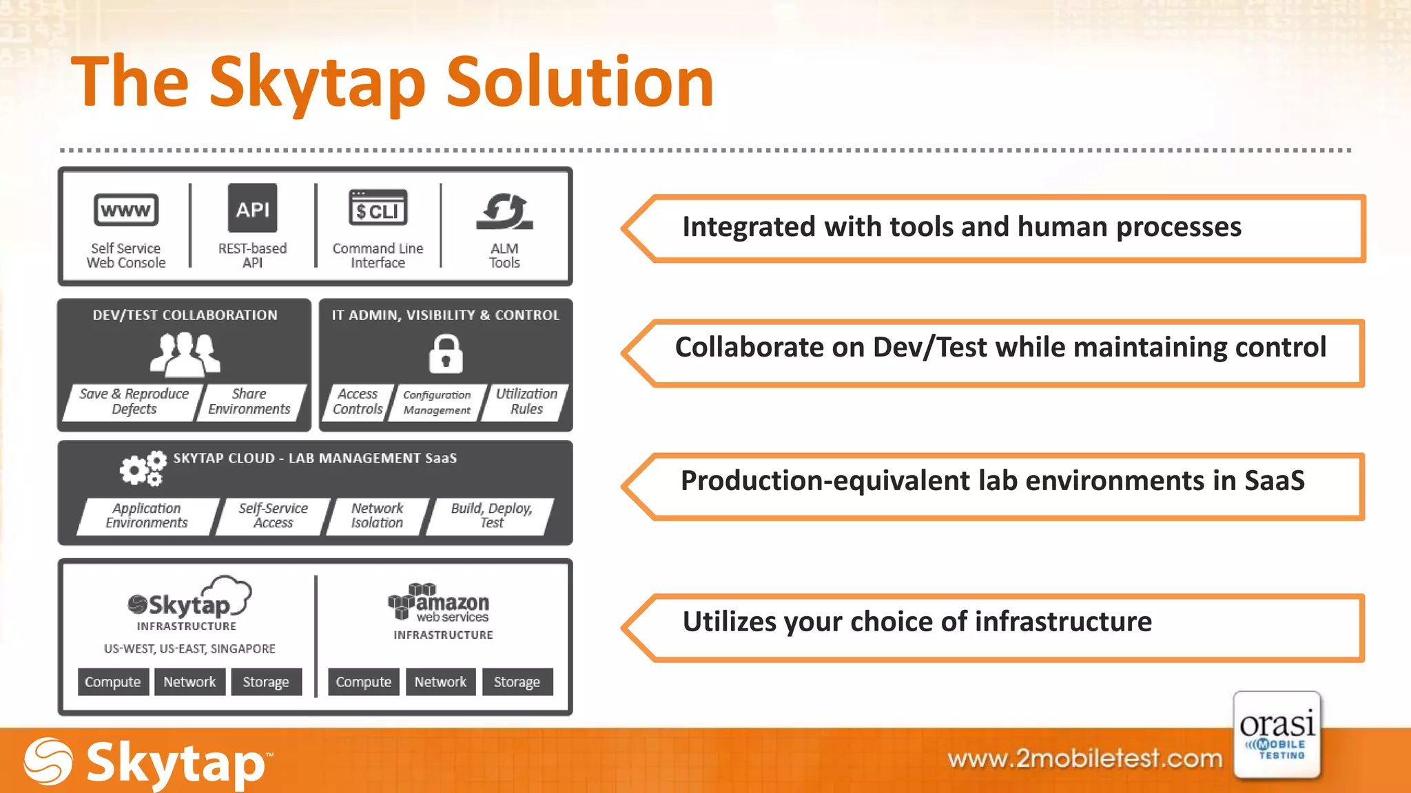 The Skytap Solution 
Integrated with tools and human processes 
Collaborate on Dev/Test while maintaining control 
Production-equivalent lab environments in SaaS 
Utilizes your choice of infrastructure 
 