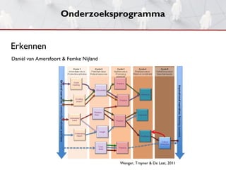 Onderzoeksprogramma


Erkennen
Daniël van Amersfoort & Femke Nijland




                                        Wenger, T...