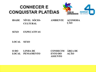 CONHECER E
CONQUISTAR PLATÉIAS
IDADE NÍVEL SÓCIO-
CULTURAL
AMBIENTE ACOMODA
ÇÃO
SEXO EXPECATIVAS
LOCAL SEXO
O DO
LOCAL
LINHA DE
PENSAMENTO
CONHECIM
ENTO DO
ASSUNTO
ÁREA DE
AÇÃO
 