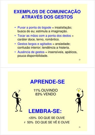 EXEMPLOS DE COMUNICAÇÃO
ATRAVÉS DOS GESTOS
• Puxar a ponta do bigode = insatisfação;
busca do eu; estimula a imaginação.
• Tocar as mãos com a ponta dos dedos =
caráter doce, terno, romântico.
• Gestos largos e agitados = ansiedade;
confusão interior; tendência a histeria.
• Ausência de gestos = insensíveis, apáticos,
pouca disponibilidade.
25
APRENDE-SE
11% OUVINDO
83% VENDO
26
LEMBRA-SE:
F20% DO QUE SE OUVE
F 50% DO QUE SE VÊ E OUVE
 