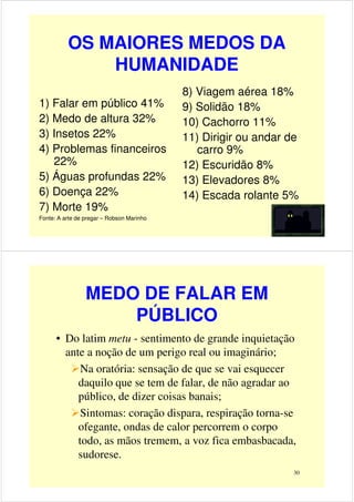 OS MAIORES MEDOS DA
HUMANIDADE
1) Falar em público 41%
2) Medo de altura 32%
8) Viagem aérea 18%
9) Solidão 18%
10) Cachorro 11%
3) Insetos 22%
4) Problemas financeiros
22%
5) Águas profundas 22%
6) Doença 22%
7) Morte 19%
Fonte: A arte de pregar – Robson Marinho
10) Cachorro 11%
11) Dirigir ou andar de
carro 9%
12) Escuridão 8%
13) Elevadores 8%
14) Escada rolante 5%
29
MEDO DE FALAR EM
PÚBLICO
• Do latim metu - sentimento de grande inquietação
ante a noção de um perigo real ou imaginário;
Na oratória: sensação de que se vai esquecer
daquilo que se tem de falar, de não agradar ao
30
daquilo que se tem de falar, de não agradar ao
público, de dizer coisas banais;
Sintomas: coração dispara, respiração torna-se
ofegante, ondas de calor percorrem o corpo
todo, as mãos tremem, a voz fica embasbacada,
sudorese.
 
