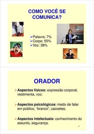 COMO VOCÊ SE
COMUNICA?
11
Palavra: 7%
Corpo: 55%
Voz: 38%
ORADOR
Aspectos físicos: expressão corporal,
vestimenta, voz;
12
Aspectos psicológicos: medo de falar
em público, “branco”, cacoetes;
Aspectos intelectuais: conhecimento do
assunto, segurança.
 