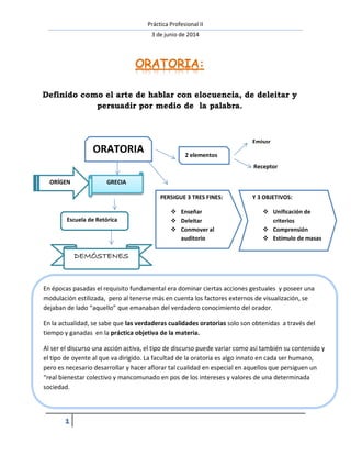 Práctica Profesional II
3 de junio de 2014
ORATORIA:
Definido como el arte de hablar con elocuencia, de deleitar y
persuadir por medio de la palabra.
ORATORIA
ORÍGEN GRECIA
Escuela de Retórica
DEMÓSTENES
2 elementos
Emisor
Receptor
PERSIGUE 3 TRES FINES:
 Enseñar
 Deleitar
 Conmover al
auditorio
Y 3 OBJETIVOS:
 Unificación de
criterios
 Comprensión
 Estímulo de masas
En épocas pasadas el requisito fundamental era dominar ciertas acciones gestuales y poseer una
modulación estilizada, pero al tenerse más en cuenta los factores externos de visualización, se
dejaban de lado “aquello” que emanaban del verdadero conocimiento del orador.
En la actualidad, se sabe que las verdaderas cualidades oratorias solo son obtenidas a través del
tiempo y ganadas en la práctica objetiva de la materia.
Al ser el discurso una acción activa, el tipo de discurso puede variar como así también su contenido y
el tipo de oyente al que va dirigido. La facultad de la oratoria es algo innato en cada ser humano,
pero es necesario desarrollar y hacer aflorar tal cualidad en especial en aquellos que persiguen un
“real bienestar colectivo y mancomunado en pos de los intereses y valores de una determinada
sociedad.
1
 