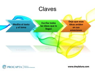 www.sheylaluna.com
Claves
Medite el texto
y el tema
Escriba todas
las ideas que le
llegan
Deje que esas
ideas aniden
en sus
emociones
 