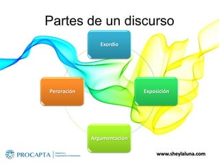 www.sheylaluna.com
Partes de un discurso
Exordio
Exposición
Argumentación
Peroración
 