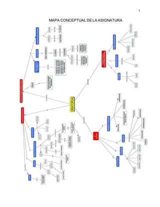 7
MAPA CONCEPTUAL DE LA ASIGNATURA
 