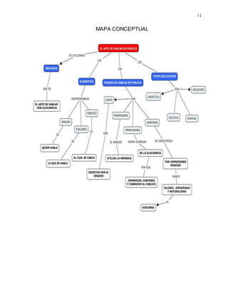 11
MAPA CONCEPTUAL
 