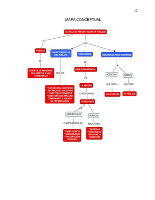 32
MAPA CONCEPTUAL
 