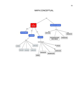 50
MAPA CONCEPTUAL
 