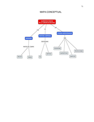 71
MAPA CONCEPTUAL
 