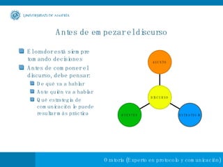 Antes de empezar el discurso El orador está siempre tomando decisiones Antes de componer el discurso, debe pensar: De qué va a hablar Ante quién va a hablar Qué estrategia de comunicación le puede resultar más práctica OYENTES ESTRATEGIA ASUNTO DISCURSO 