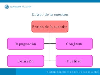 Estado de la cuestión Estado de la cuestión Impugnación Conjetura Definición Cualidad 