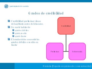 Grados de credibilidad Credibilidad preliminar: ideas del auditorio antes del discurso. Se suele hablar de grados débiles grado medio grado fuerte  El orador debe convertir los grados débiles o medio en fuerte Credibilidad Preliminar Sobrevenida 