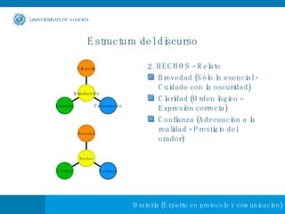 Estructura del discurso 2. HECHOS - Relato Brevedad (Sólo lo esencial - Cuidado con la oscuridad) Claridad (Orden lógico - Expresión correcta) Confianza (Adecuación a la realidad - Prestigio del orador) Claridad Confianza Brevedad Hechos Atención Presentación Simpatía Introducción 