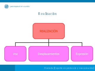 Realización REALIZACIÓN Voz Desplazamientos Expresión 