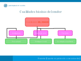 Cualidades básicas del orador CUALIDADES  DEL ORADOR Inteligencia Don natural Discernimiento Distingue lo útil Previsión Se adapta al auditorio 