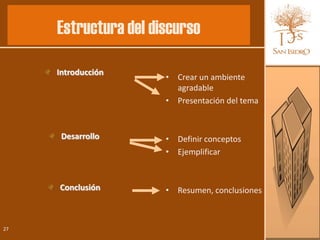Estructura del discurso

     Introducción
                      • Crear un ambiente
                        agradable
                      • Presentación del tema


      Desarrollo      • Definir conceptos
                      • Ejemplificar


     Conclusión       • Resumen, conclusiones



27
 