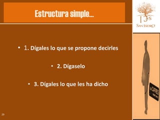 Estructura simple…


     • 1. Dígales lo que se propone decirles

                 • 2. Dígaselo

        • 3. Dígales lo que les ha dicho



29
 