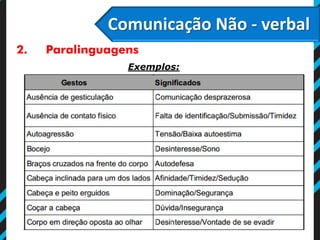 Comunicação Não - verbal
2. Paralinguagens
Exemplos:
 