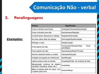 Comunicação Não - verbal
2. Paralinguagens
Exemplos:
 