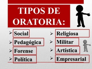 TIPOS DE 
ORATORIA: 
Social 
Pedagógica 
Forense 
 
 
 
 
Religiosa 
Militar 
Artística 
 
 
 
 
Política Empresarial 
 