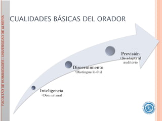 CUALIDADES BÁSICAS DEL ORADOR 