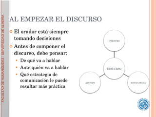 AL EMPEZAR EL DISCURSO El orador está siempre tomando decisiones Antes de componer el discurso, debe pensar: De qué va a hablar Ante quién va a hablar Qué estrategia de comunicación le puede resultar más práctica 